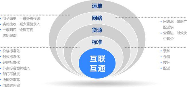 &#24320;&#20113;&#32593;&#39029;&#29256;